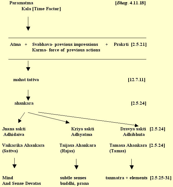 First diagram